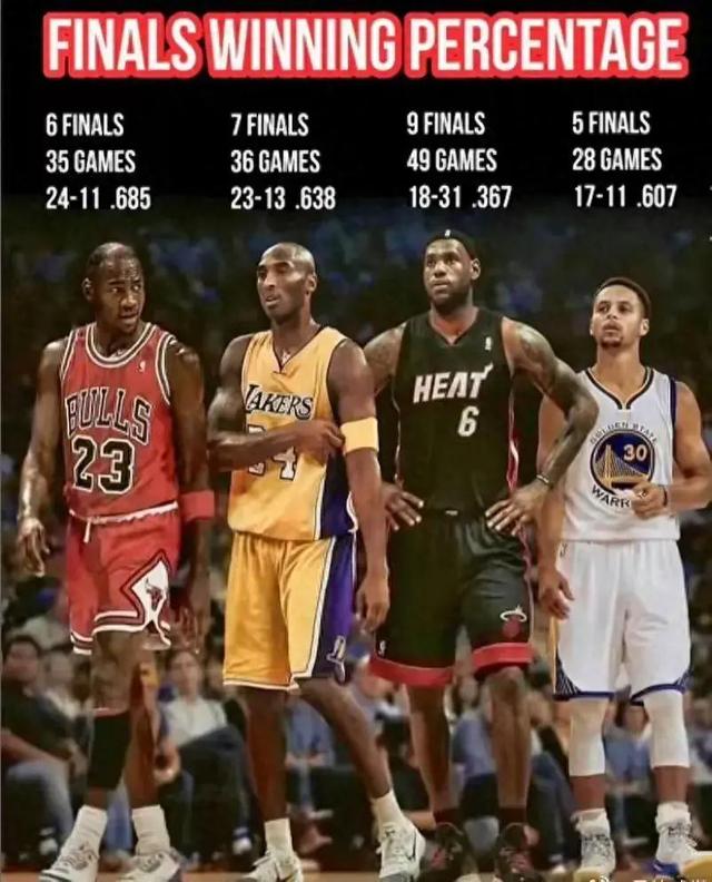 NBA总决赛东区决赛预计激烈上演巨星对决